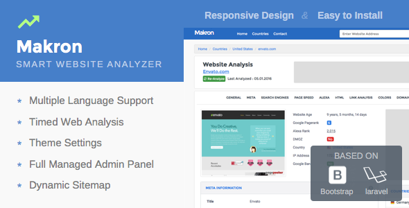 Makron Smart Website Analyzer » Premium Scripts, Plugins & Mobile