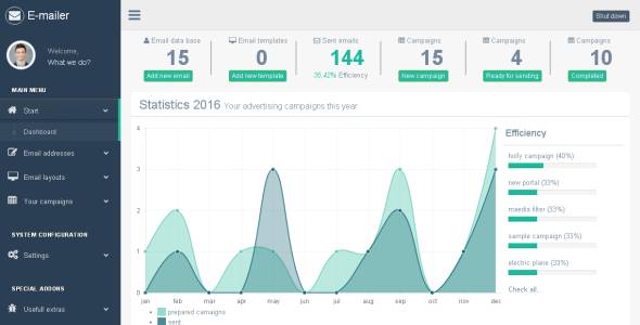 E-mailer - Newsletter & Mailing System with Analytics + GEO location &raquo; Premium Scripts, Plugins &amp; Mobile