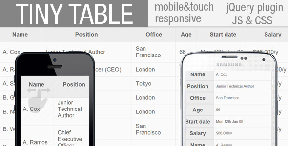 TinyTables - jQuery Plugin for mobile HTML table » Premium Scripts, Plugins & Mobile