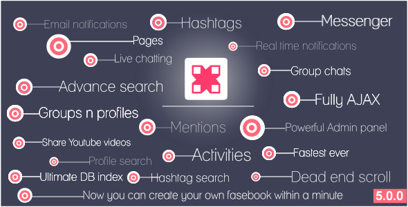 Breeze v5.0.0 - Giant Social Network Platform » Premium Scripts, Plugins & Mobile