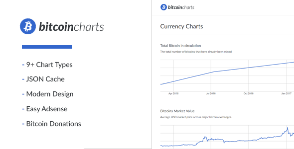 Bitcoin Charts » Premium Scripts, Plugins & Mobile