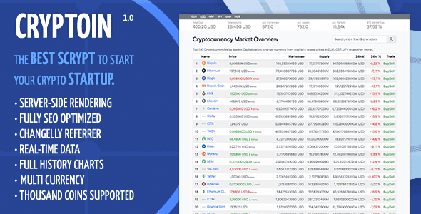 Cryptoin v1.1.0 - Live Price, Market Capitalization, Volume and more ... » Premium Scripts, Plugins & Mobile