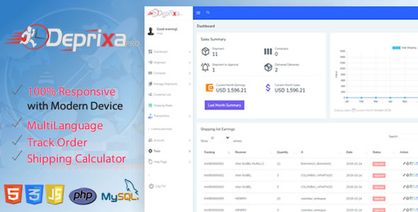 Courier Deprixa Pro v3.2.6 - Integrated Web System » Premium Scripts, Plugins & Mobile