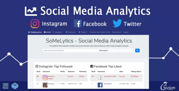 SoMeLytics v1.0 - Social Media Analytics Platform &raquo; Premium Scripts, Plugins &amp; Mobile
