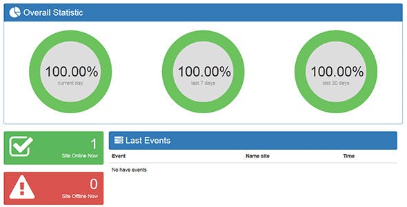 WURM v1.5 - Website Uptime Robot Monitor » Premium Scripts, Plugins & Mobile