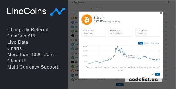 LineCoins v1.1.6 - React Cryptocurrency Live Tracker » Premium Scripts, Plugins & Mobile