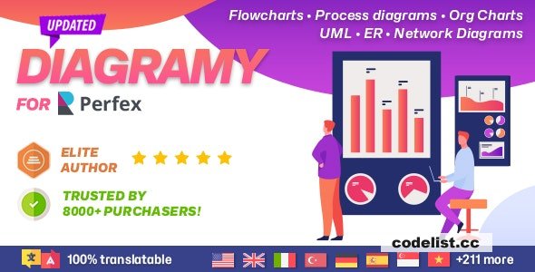 Diagramy v1.0.2 - Diagrams and BPMN module for Perfex (Flowcharts, Process diagrams, Org Charts & more) » Premium Scripts, Plugins & Mobile