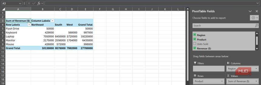 These 5 Excel dashboard tricks would have saved me hours as a beginner